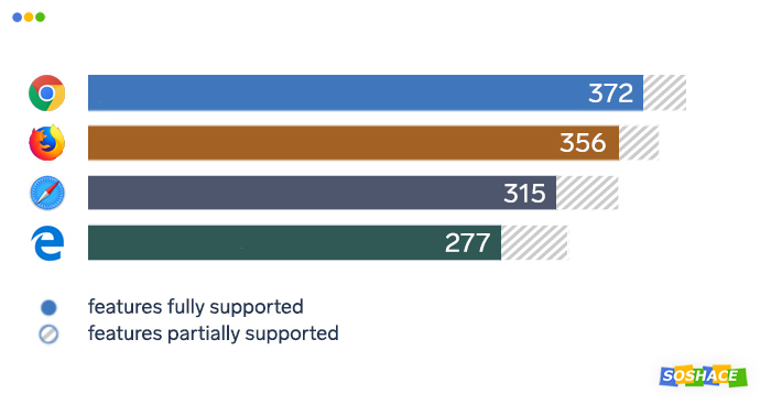 OS Showdown: Windows vs. macOS vs. Linux for Web Development