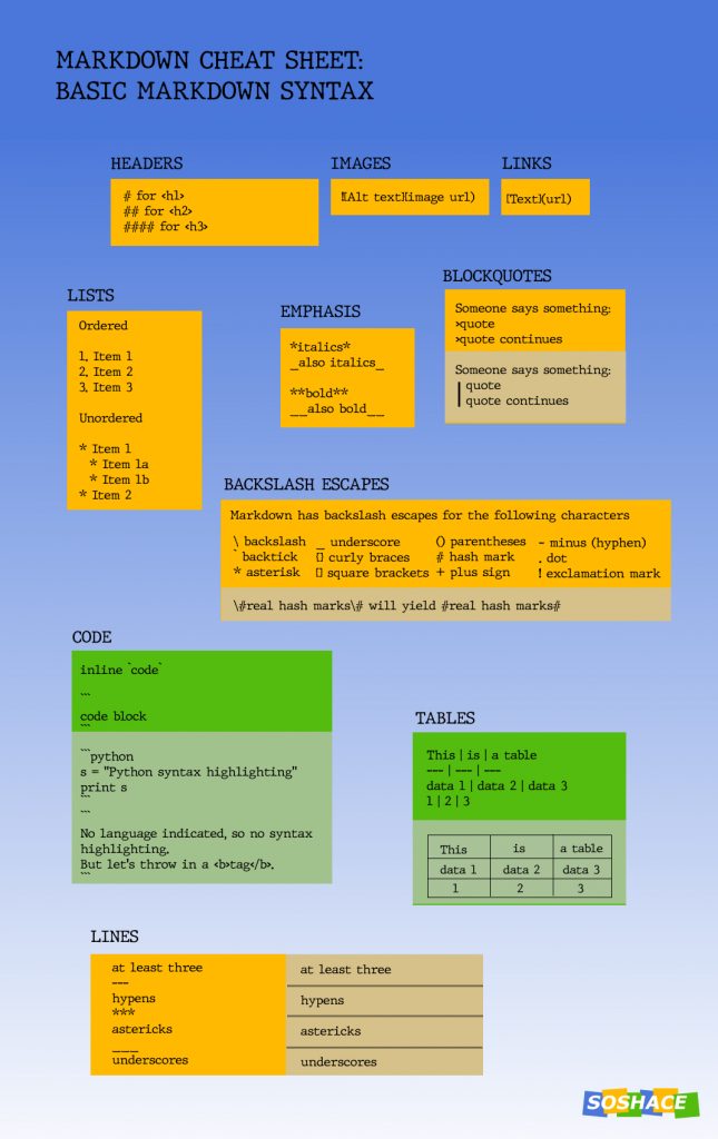 Markdown Cheat Sheet Definitive Guide To Markdown Markdown Resources Slacker News