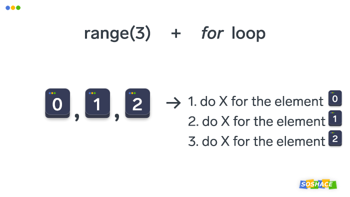 python-range-explained-and-visualized-slacker-news