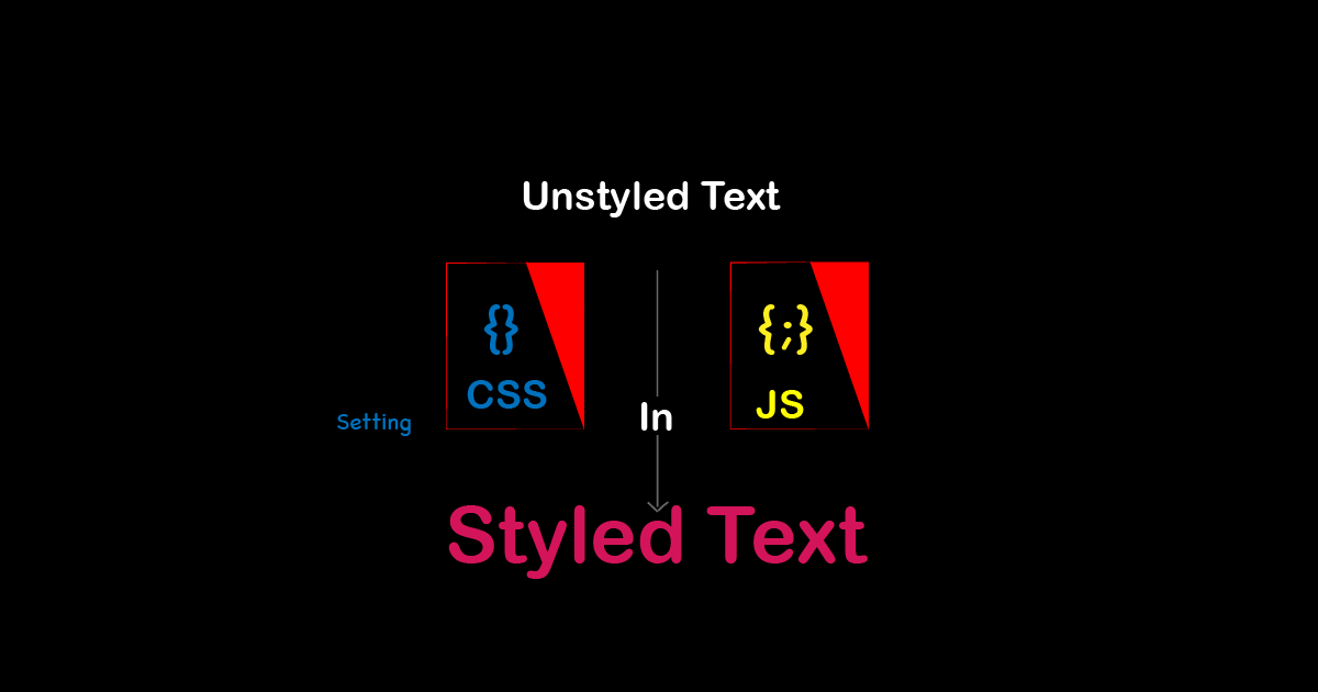 Setting CSS Styles with JavaScript — Soshace Digital Blog