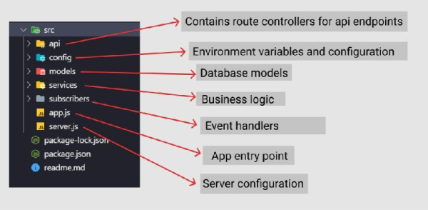 Sample folder structure