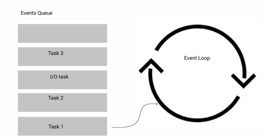 Component 1