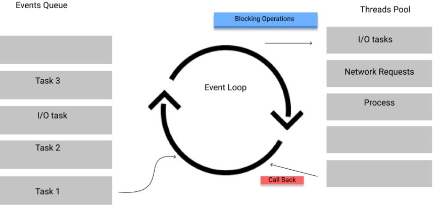 Component 2