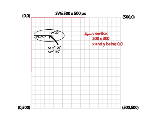 Ellipse SVG