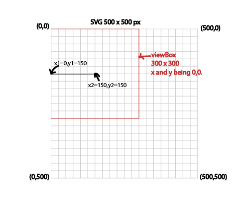 Line SVG