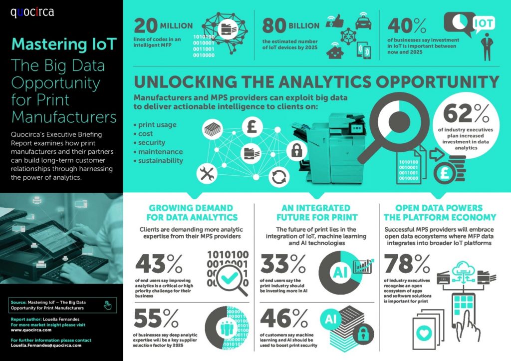 IOT and Machine Learning