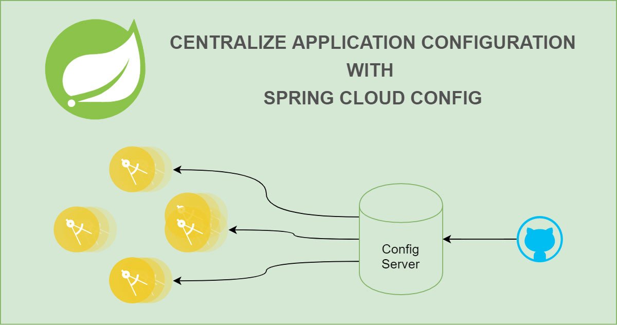 Centralize The Configuration of Services With Spring Cloud Config ...