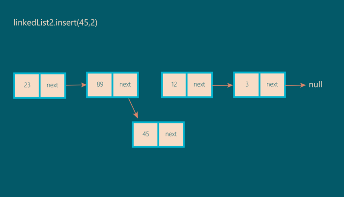Step 2 illustration of insert operation
