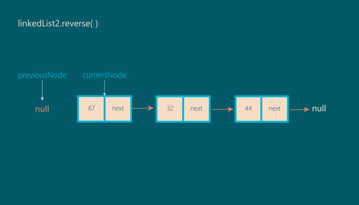 Step 1 iStep 1 illustration of reverse operationllustration of insert operation