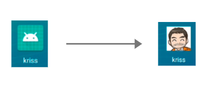 Next, we need to copy the code from the code snippet below and paste it into the background_splash.xml file: Next, we need to copy the code from the code snippet below and paste it into the background_splash.xml file: