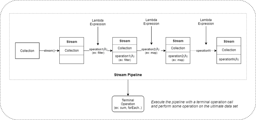 Steam Pipeline