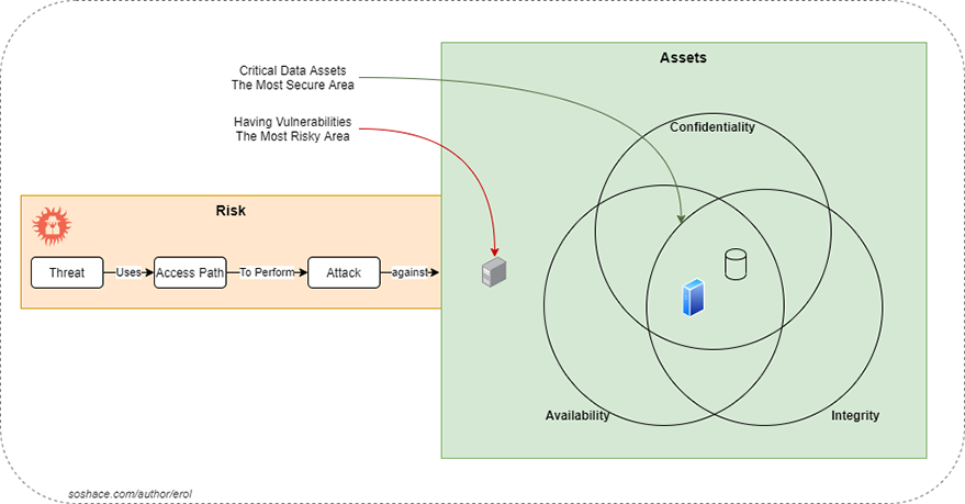 Application Security Concepts
