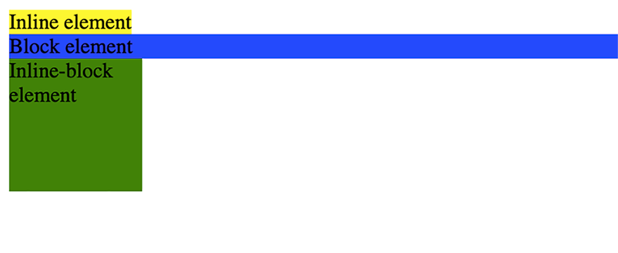 Inline element, Block Element, Inline-block element Inline element, Block Element, Inline-block element