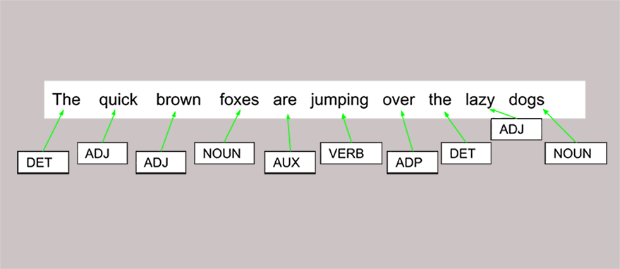 Part-of-speech (POS) tagging