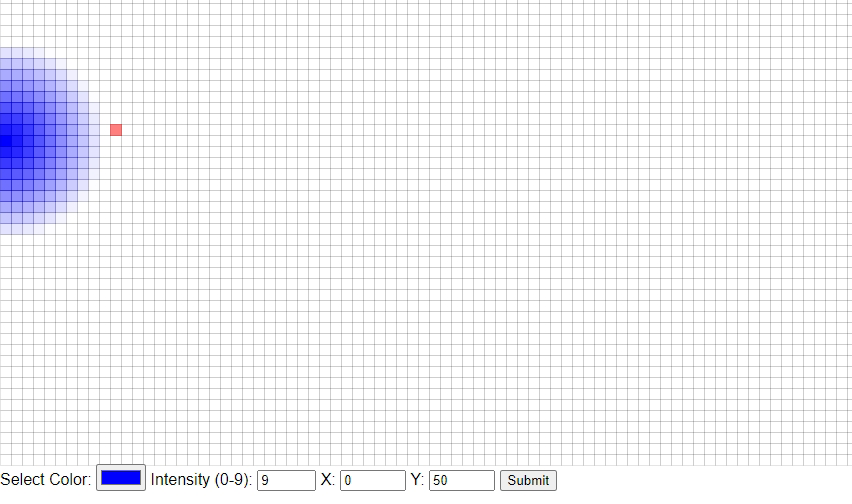 Grid, gradient and one cell organism