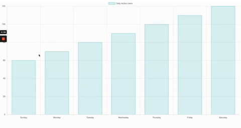 Data Visualization with Proxies