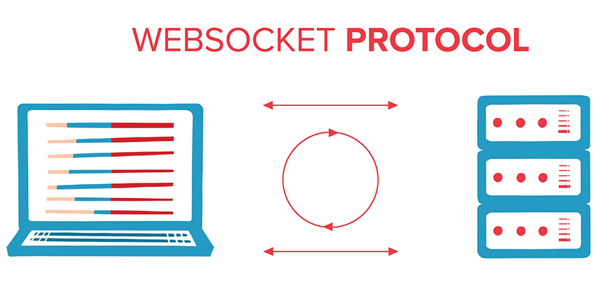 Websocket protocol Websocket protocol