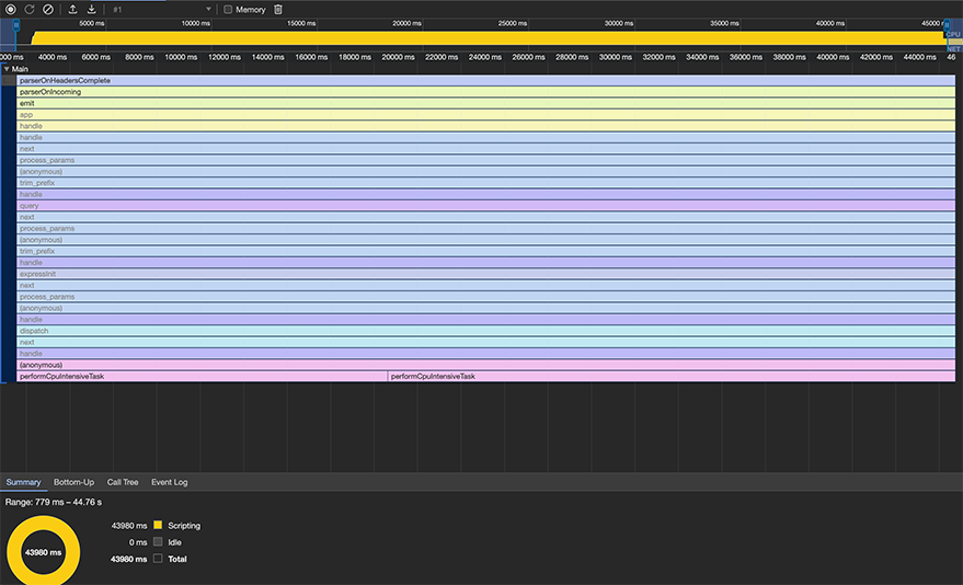 Sampling result in chrome devtools