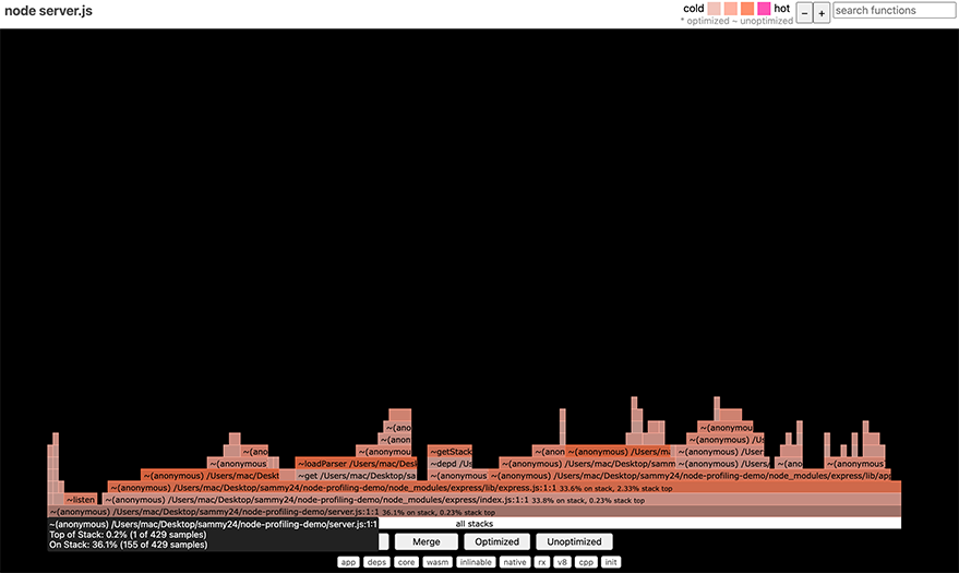  Flamegraph result with 0x