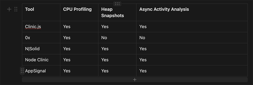 Comparison of Profiling tools