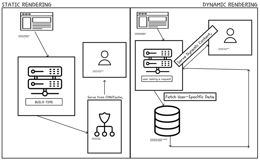 Static vs. Dynamic Rendering