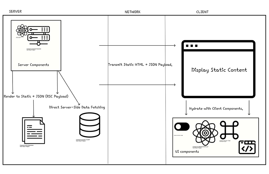 Server Components in Next.js