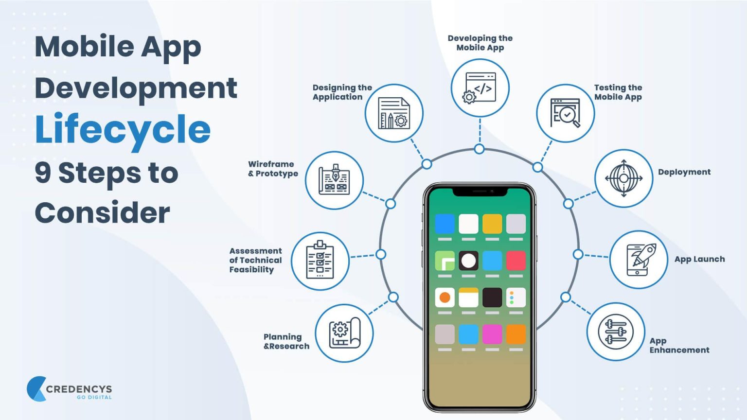 Essential Steps for Beginners in Mobile App Development Essential Steps for Beginners in Mobile App Development