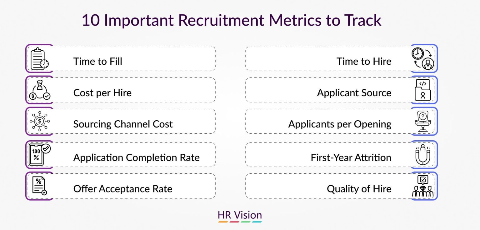 Essential Recruitment Metrics: Measurement Strategies and Impact