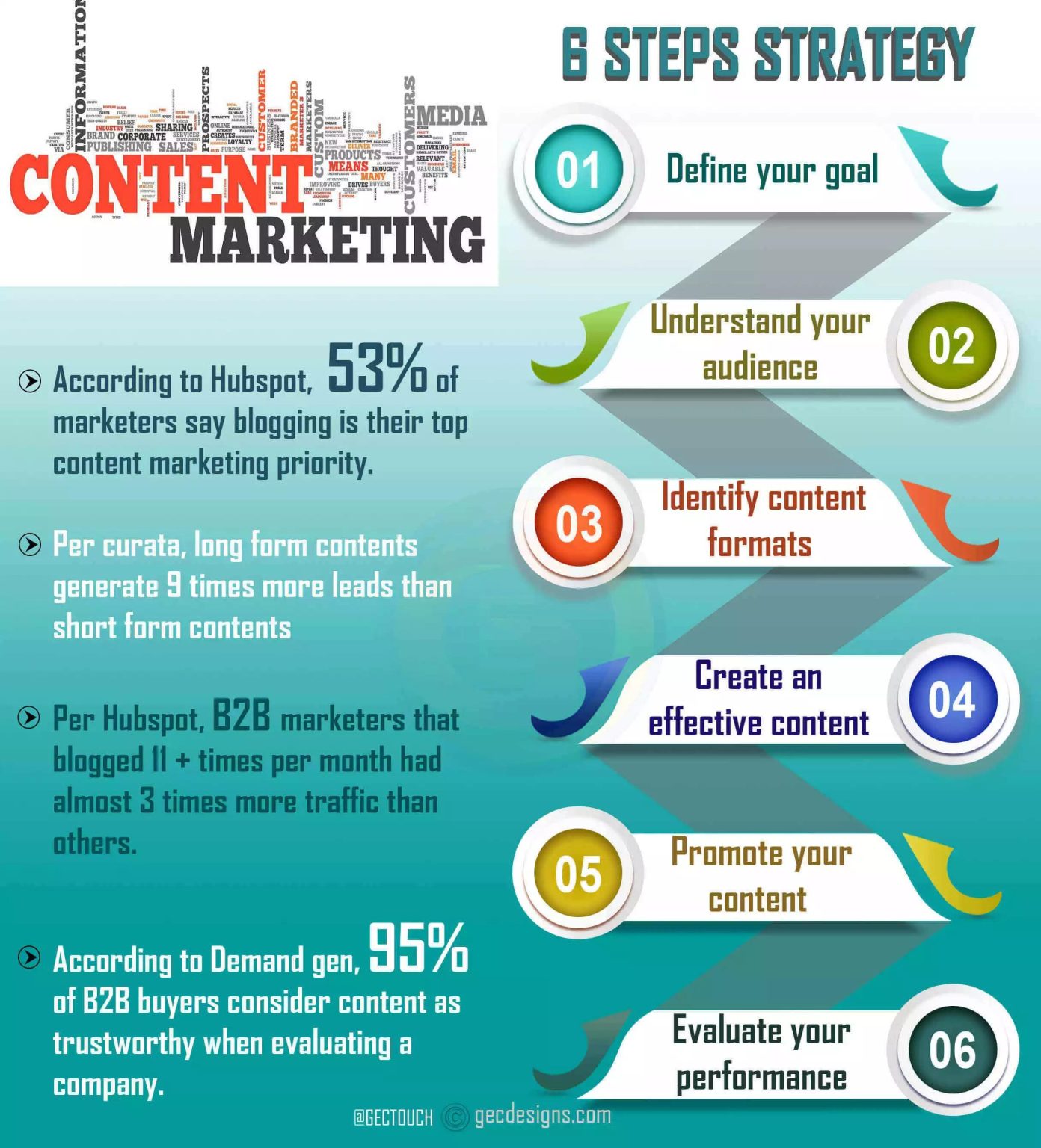 Leveraging Content Marketing Strategies to Propel Startup Growth Leveraging Content Marketing Strategies to Propel Startup Growth