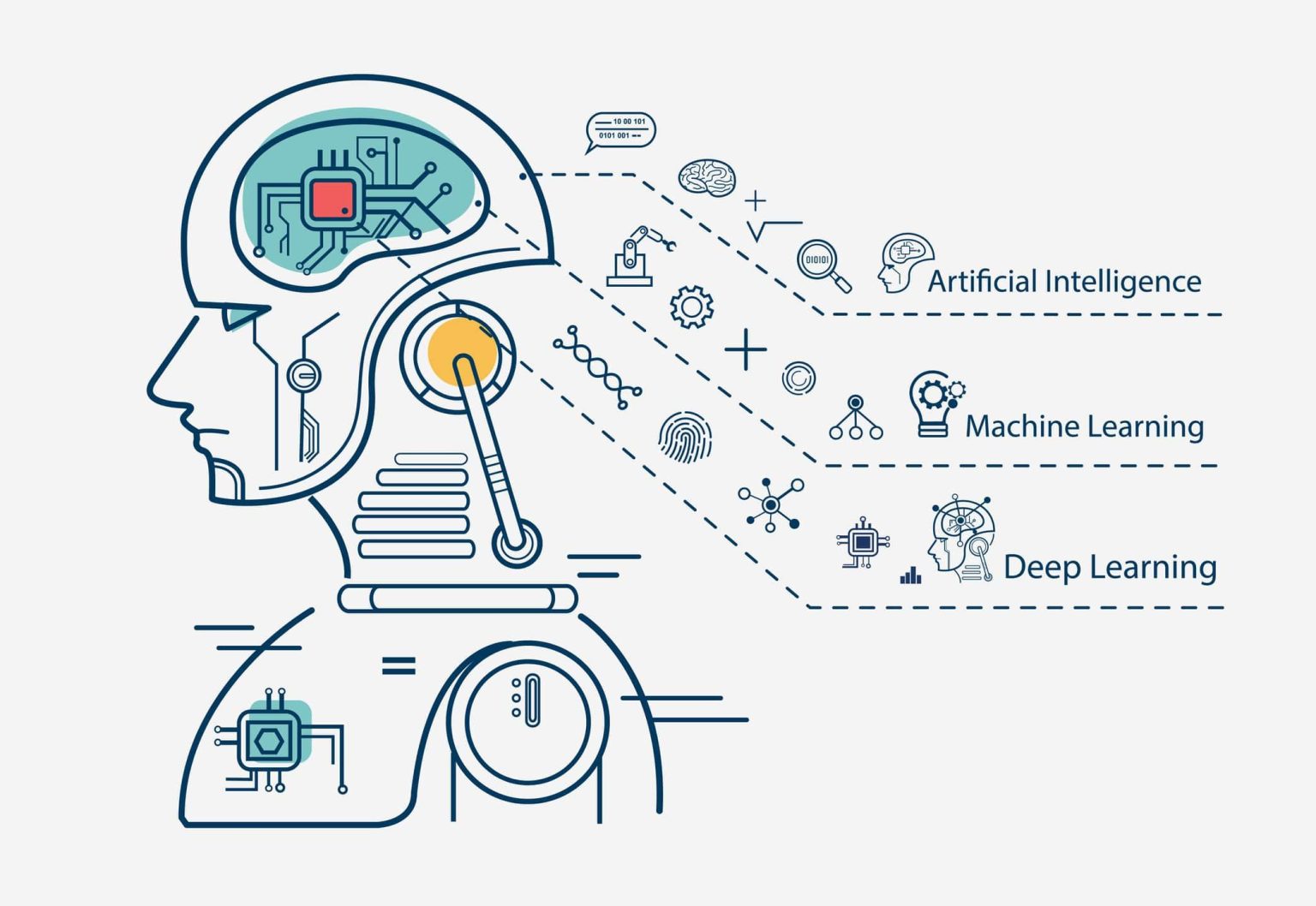 Leveraging Machine Learning for Innovative App Development Leveraging Machine Learning for Innovative App Development