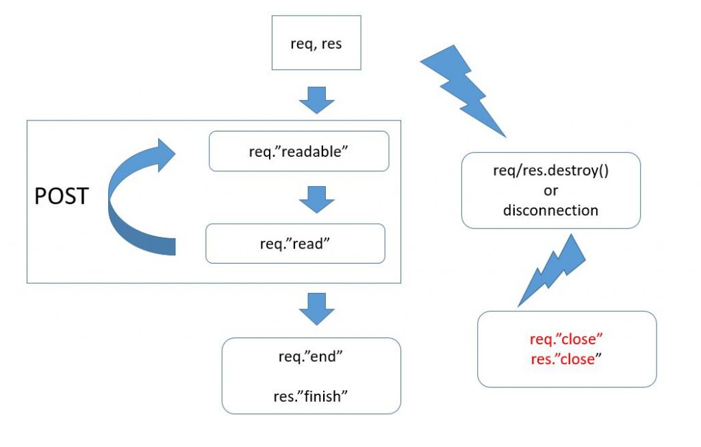 Node 22 lesson_2