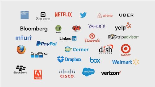 Companies that use Kafka Source: redmonk