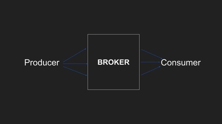 Kafka's messaging system