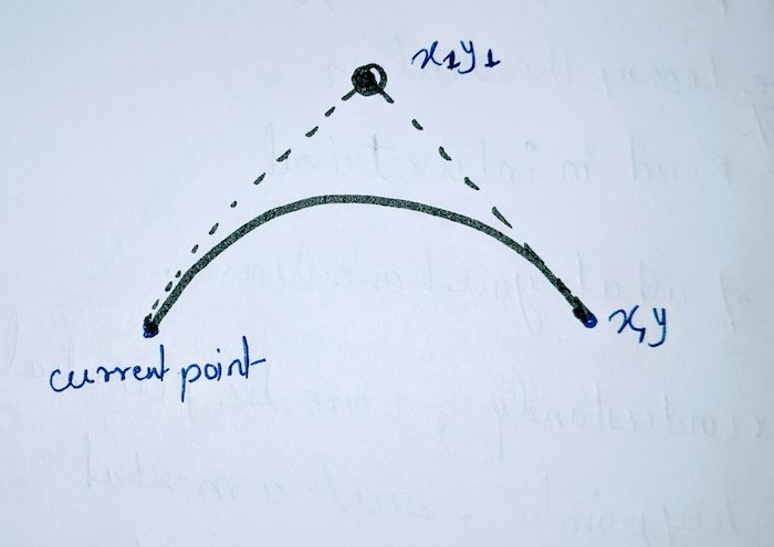 Quadratic Bézier curve