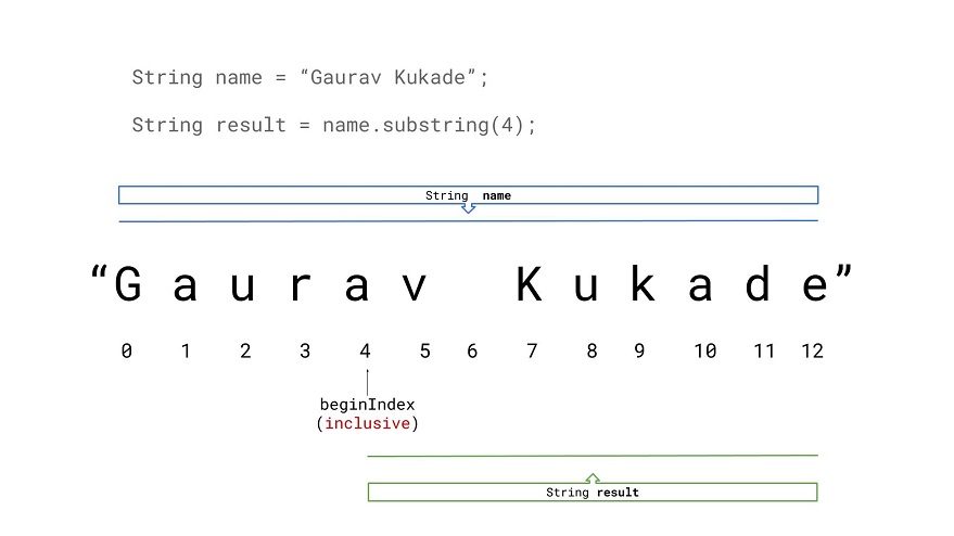 top-20-java-string-interview-questions-and-answers-laptrinhx