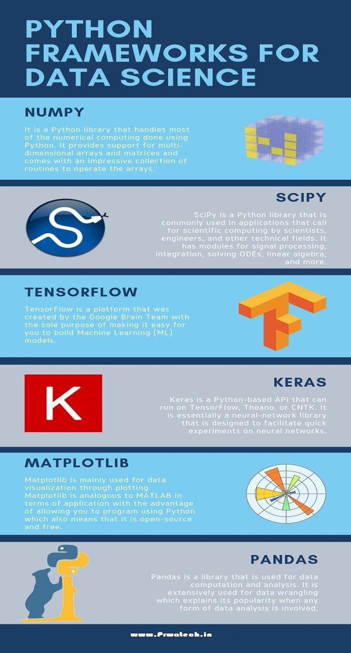 Python Frameworks for Data Science Python Frameworks for Data Science