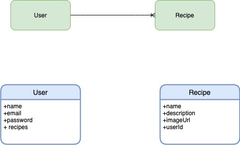 Domain Model