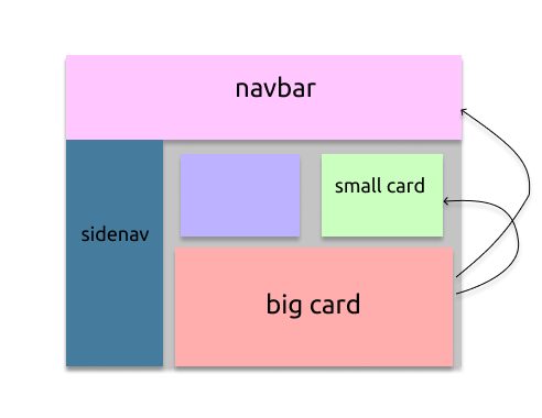 The Structure of the App Interface. UX
