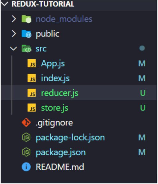 The Structure of Redux Tutorial