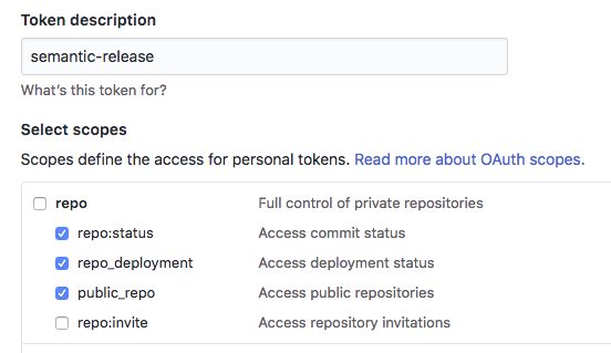 Github access tokens permissions Github access tokens permissions