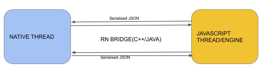 React native architecture diagram