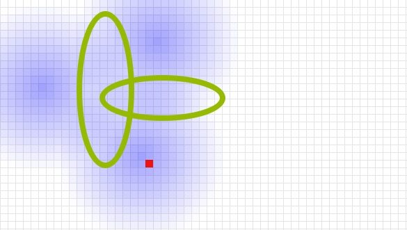 Combined intensities