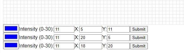 Multiple Intensities' Controls